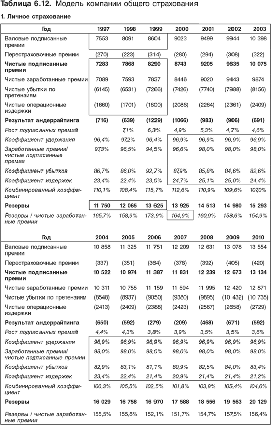 Оценка компаний: Анализ и прогнозирование с использованием отчетности по МСФО - i_157.png