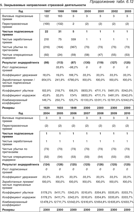 Оценка компаний: Анализ и прогнозирование с использованием отчетности по МСФО - i_161.png