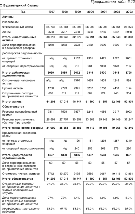 Оценка компаний: Анализ и прогнозирование с использованием отчетности по МСФО - i_164.png
