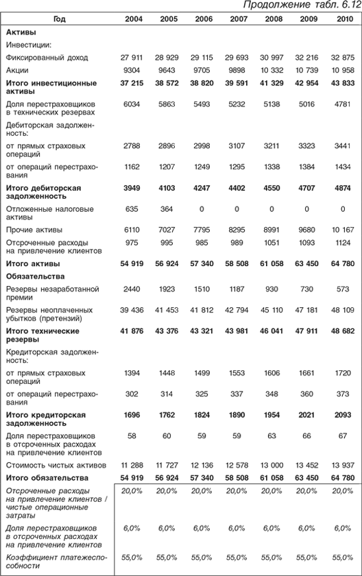 Оценка компаний: Анализ и прогнозирование с использованием отчетности по МСФО - i_165.png