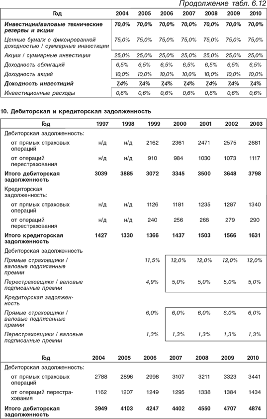 Оценка компаний: Анализ и прогнозирование с использованием отчетности по МСФО - i_167.png