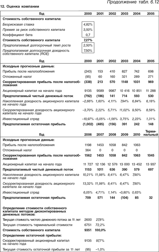 Оценка компаний: Анализ и прогнозирование с использованием отчетности по МСФО - i_169.png