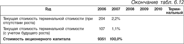 Оценка компаний: Анализ и прогнозирование с использованием отчетности по МСФО - i_170.png