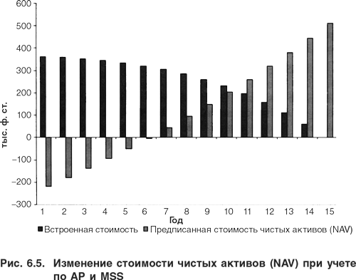 Оценка компаний: Анализ и прогнозирование с использованием отчетности по МСФО - i_173.png
