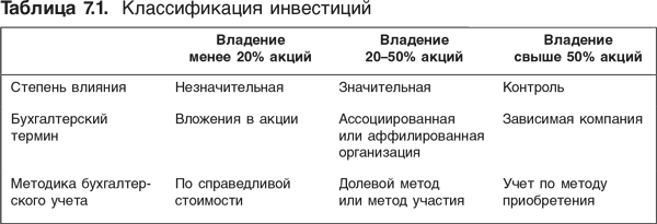 Оценка компаний: Анализ и прогнозирование с использованием отчетности по МСФО - i_179.png
