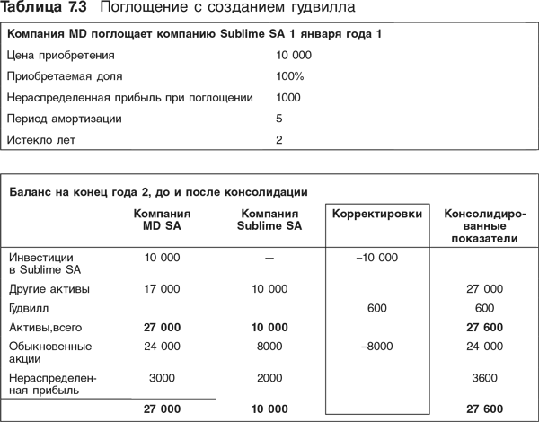 Оценка компаний: Анализ и прогнозирование с использованием отчетности по МСФО - i_181.png