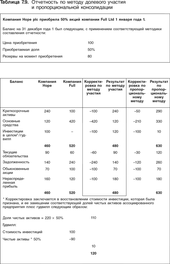 Оценка компаний: Анализ и прогнозирование с использованием отчетности по МСФО - i_188.png