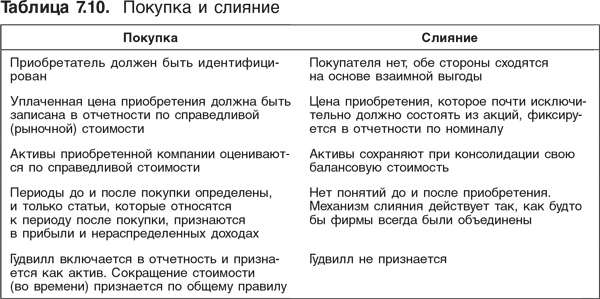 Оценка компаний: Анализ и прогнозирование с использованием отчетности по МСФО - i_189.png