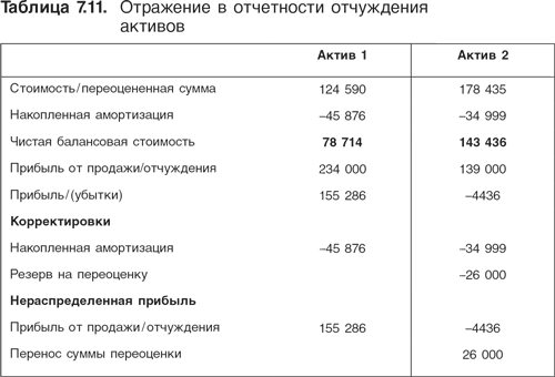 Оценка компаний: Анализ и прогнозирование с использованием отчетности по МСФО - i_190.png