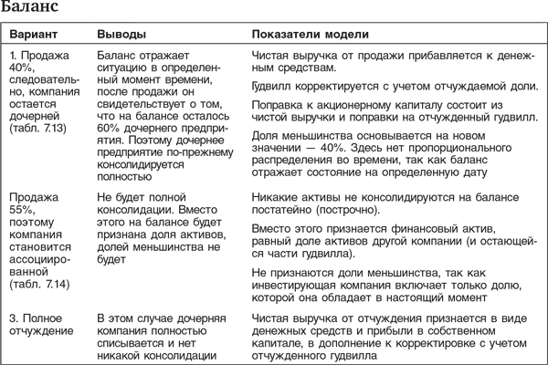 Оценка компаний: Анализ и прогнозирование с использованием отчетности по МСФО - i_192.png