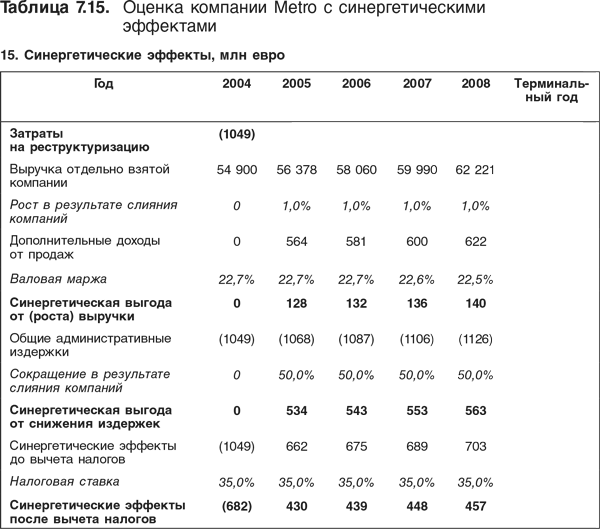 Оценка компаний: Анализ и прогнозирование с использованием отчетности по МСФО - i_195.png