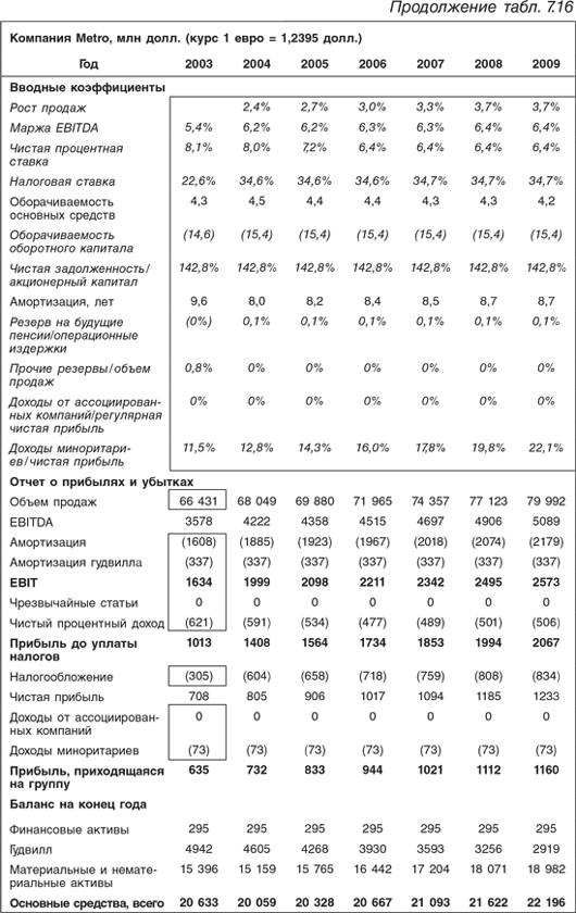 Оценка компаний: Анализ и прогнозирование с использованием отчетности по МСФО - i_199.png