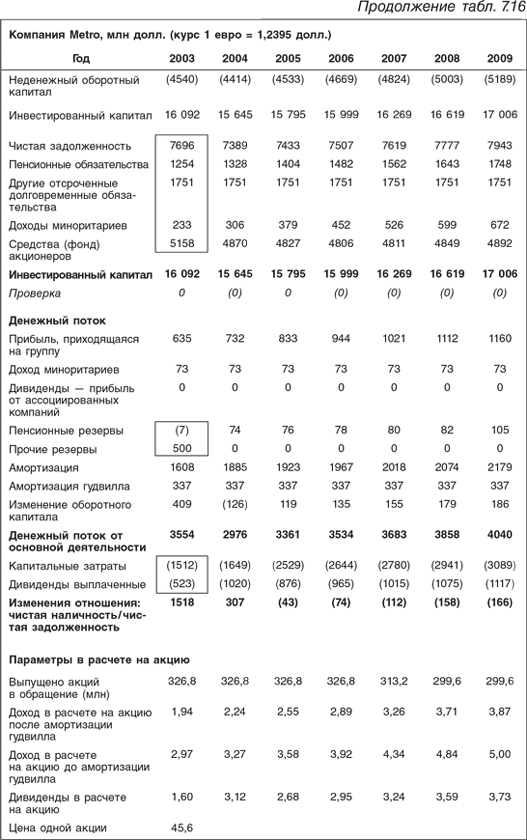 Оценка компаний: Анализ и прогнозирование с использованием отчетности по МСФО - i_200.png