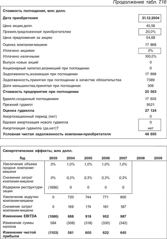 Оценка компаний: Анализ и прогнозирование с использованием отчетности по МСФО - i_201.png