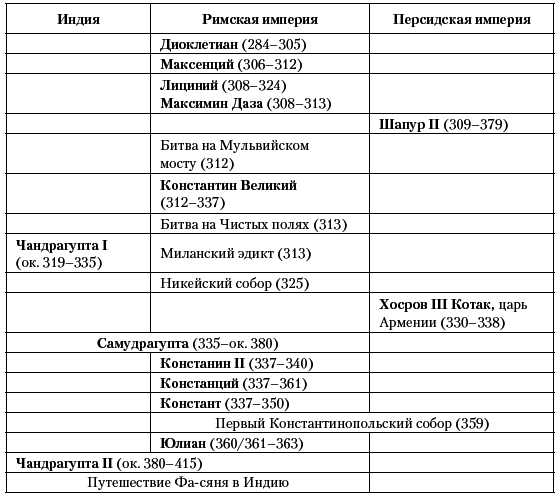 История Средневекового мира. От Константина до первых Крестовых походов - i_009.png