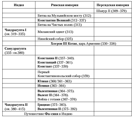История Средневекового мира. От Константина до первых Крестовых походов - i_014.png