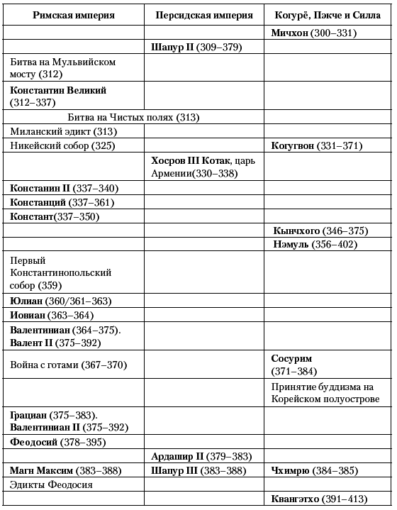 История Средневекового мира. От Константина до первых Крестовых походов - i_020.png