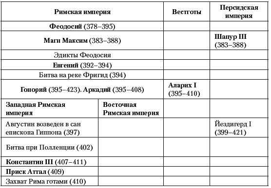 История Средневекового мира. От Константина до первых Крестовых походов - i_024.png