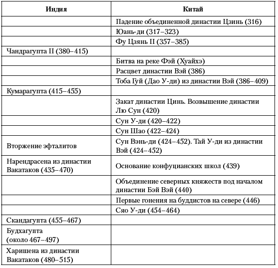 История Средневекового мира. От Константина до первых Крестовых походов - i_032.png