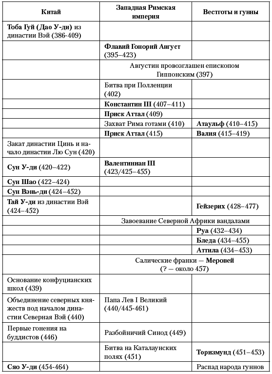 История Средневекового мира. От Константина до первых Крестовых походов - i_036.png