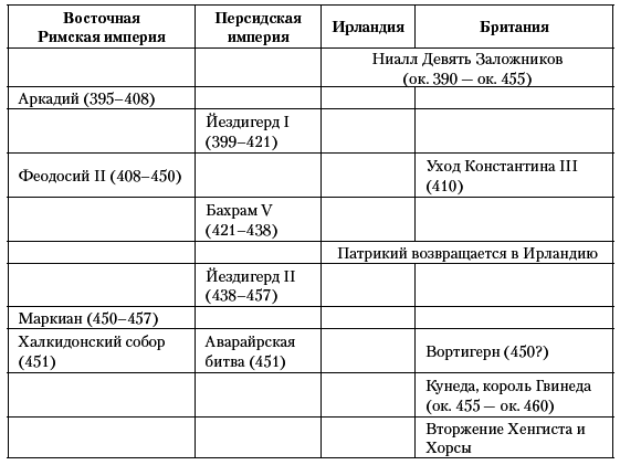 История Средневекового мира. От Константина до первых Крестовых походов - i_040.png
