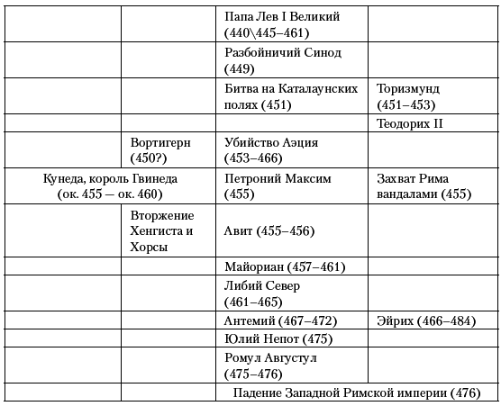 История Средневекового мира. От Константина до первых Крестовых походов - i_044.png