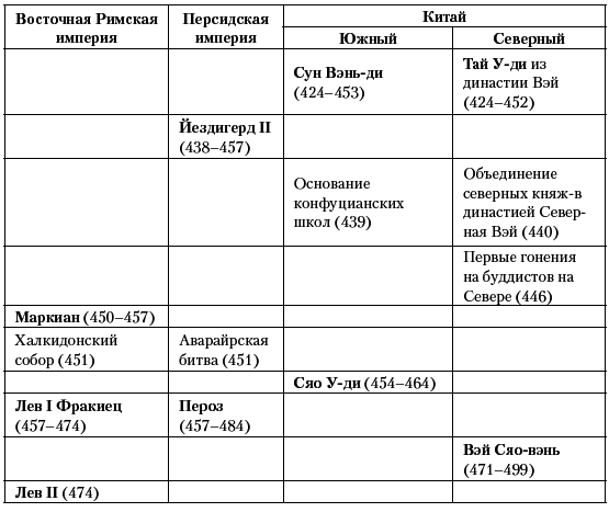 История Средневекового мира. От Константина до первых Крестовых походов - i_051.png