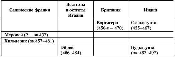 История Средневекового мира. От Константина до первых Крестовых походов - i_057.png