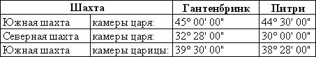 Секреты пирамид (Тайна Ориона) - t_01.png
