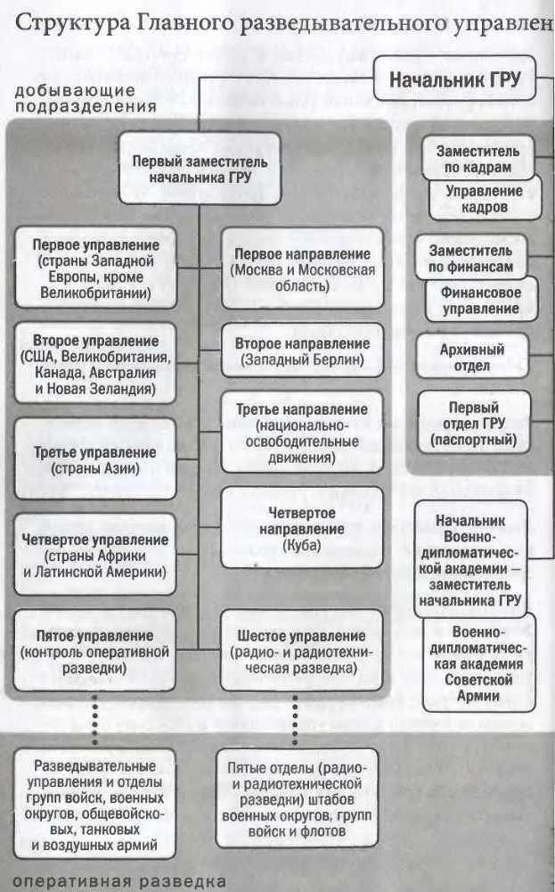 Советская военная разведка. Как работала самая могущественная и самая закрытая разведывательная организация XX века - i_063.jpg