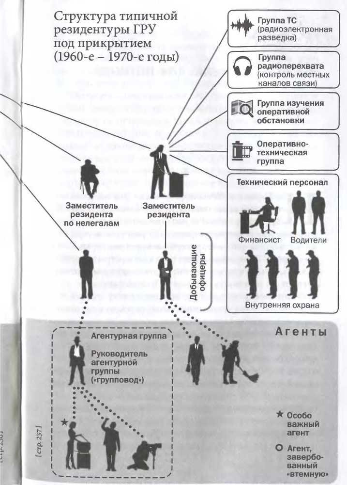 Советская военная разведка. Как работала самая могущественная и самая закрытая разведывательная организация XX века - i_066.jpg