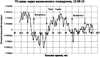 Сверхъестестественное. Научно доказанные факты - _192.jpg