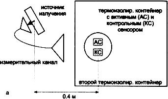 Сверхъестестественное. Научно доказанные факты - _283.jpg
