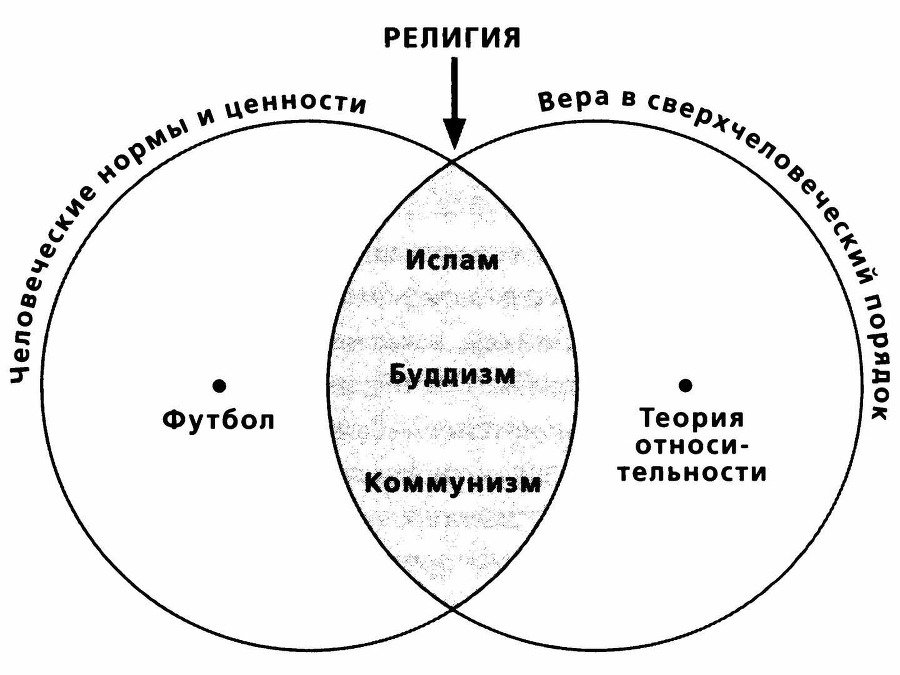 Sapiens. Краткая история человечества - i_052.jpg