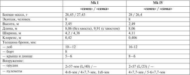 Все танки Первой Мировой. Том I<br />Самая полная энциклопедия - i_114.jpg