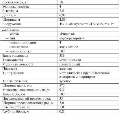 Все танки Первой Мировой. Том I<br />Самая полная энциклопедия - i_174.jpg