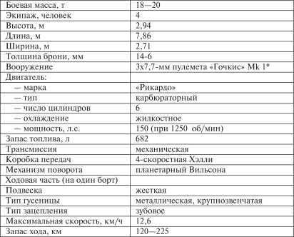 Все танки Первой Мировой. Том I<br />Самая полная энциклопедия - i_176.jpg