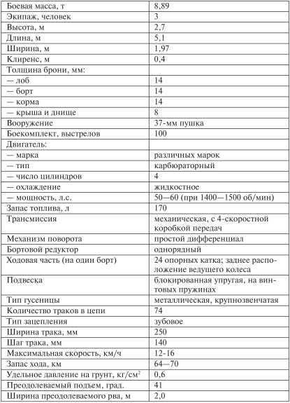 Все танки Первой Мировой. Том I<br />Самая полная энциклопедия - i_322.jpg
