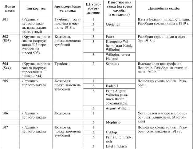 Все танки Первой Мировой. Том I<br />Самая полная энциклопедия - i_379.jpg