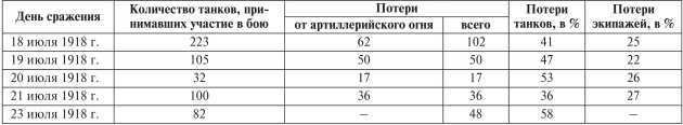 Все танки Первой Мировой. Том II<br />Самая полная энциклопедия - i_090.jpg
