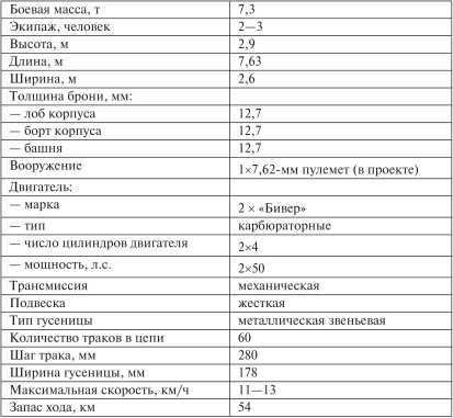 Все танки Первой Мировой. Том II<br />Самая полная энциклопедия - i_160.jpg