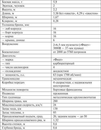 Все танки Первой Мировой. Том II<br />Самая полная энциклопедия - i_191.jpg