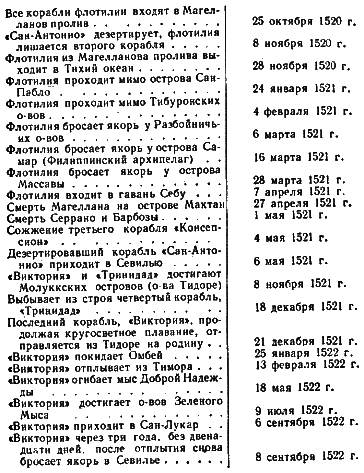 Магеллан. Человек и его деяние - i_015.png