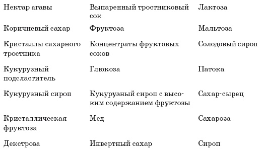 Книга о теле - i_010.png