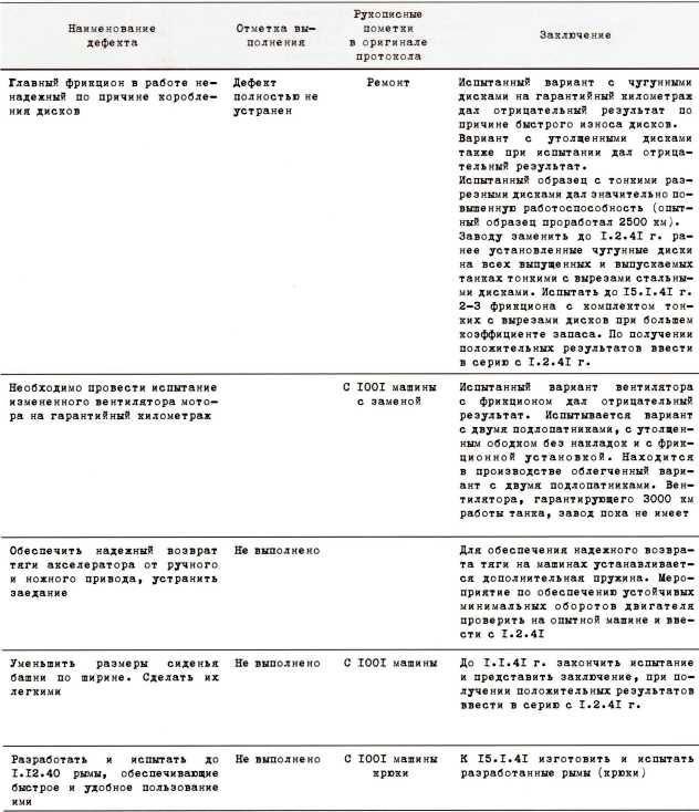 Первые Т-34<br />(Боевое применение) - i_032.jpg