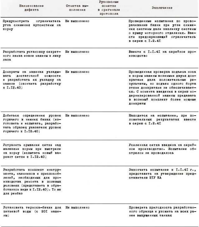 Первые Т-34<br />(Боевое применение) - i_033.jpg
