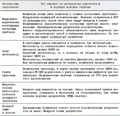 Первые Т-34<br />(Боевое применение) - i_036.jpg