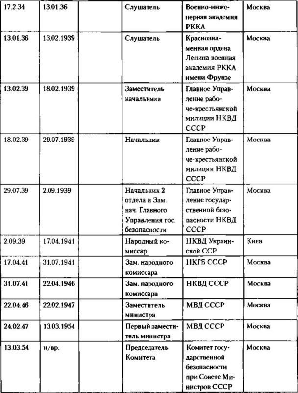 Записки из чемодана<br />Тайные дневники первого председателя КГБ, найденные через 25 лет после его смерти - i_003.jpg
