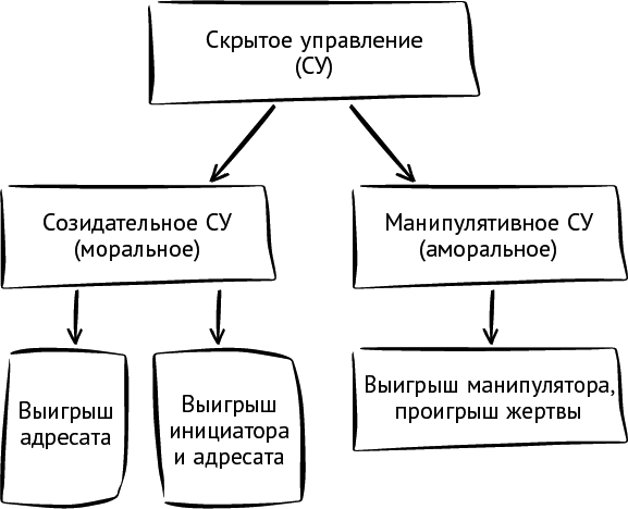 Тайны поведения человека: секретные ниточки, кнопки и рычаги. Трансактный анализ – просто, понятно, интересно - _19.png