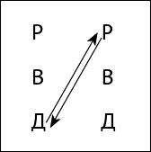 Тайны поведения человека: секретные ниточки, кнопки и рычаги. Трансактный анализ – просто, понятно, интересно - _23.png